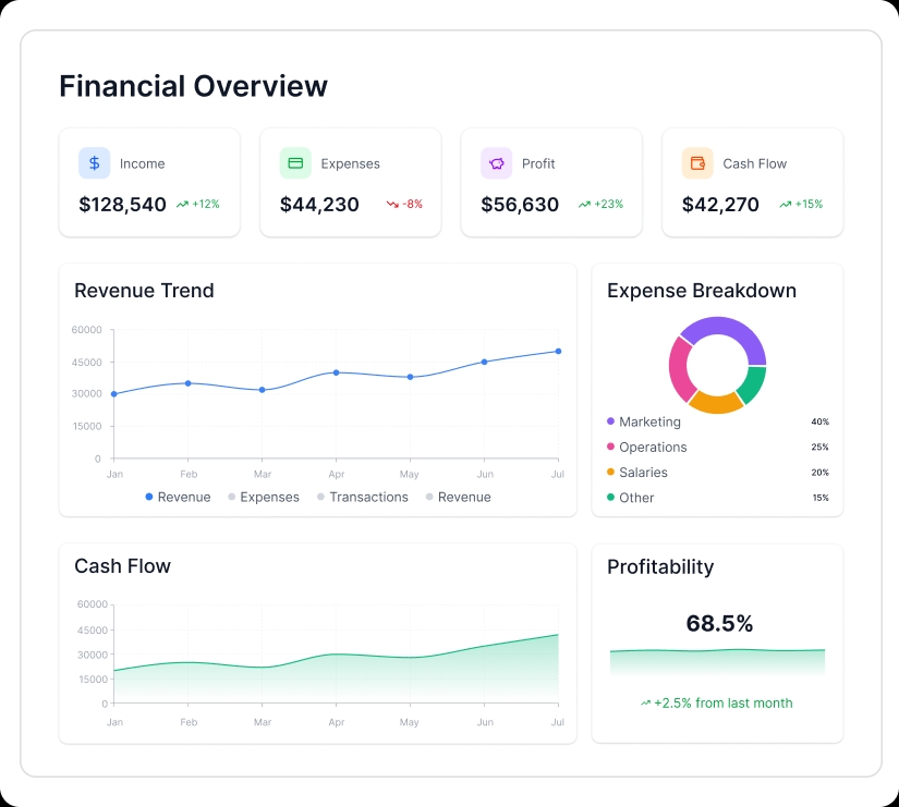 Financial reporting dashboard preview