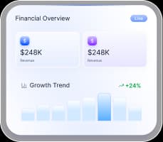Visual analytics report panels