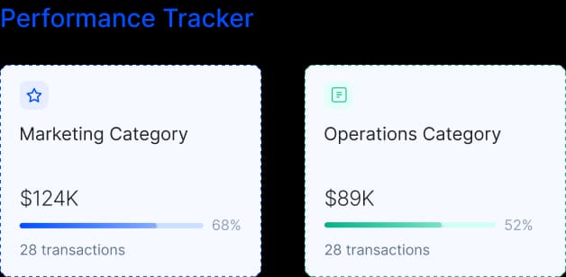 Real-Time Dashboard