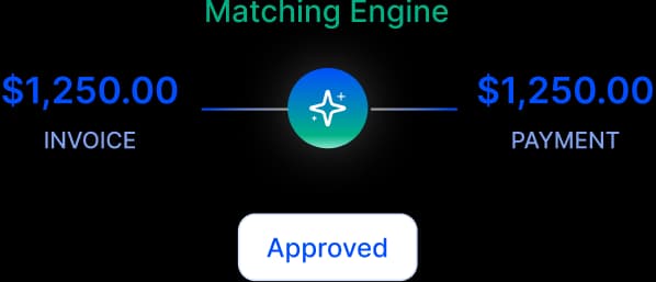 Payment Matching & Approvals
