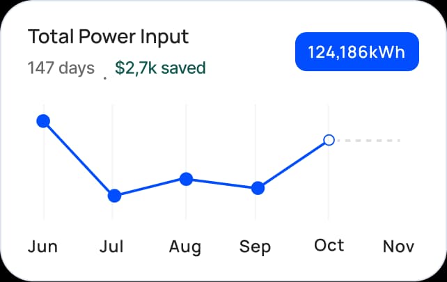 Real-Time Business Analytics