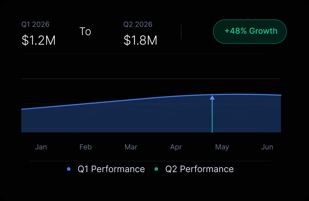 Compare Performance Trends
