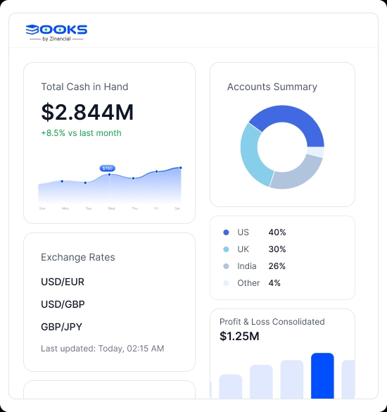 Financial reporting dashboard preview