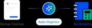 Automated startup bookkeeping workflow
