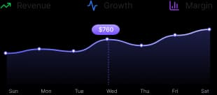 Startup financial performance dashboard