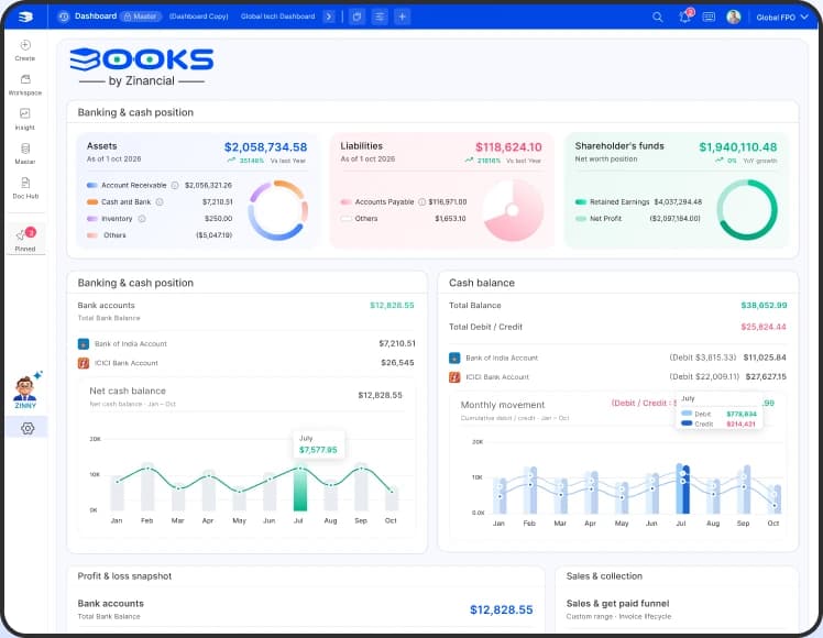 Zinancial Books dashboard showing banking, cash position and cash balance