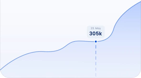 Growth chart reaching 305k on 23 May