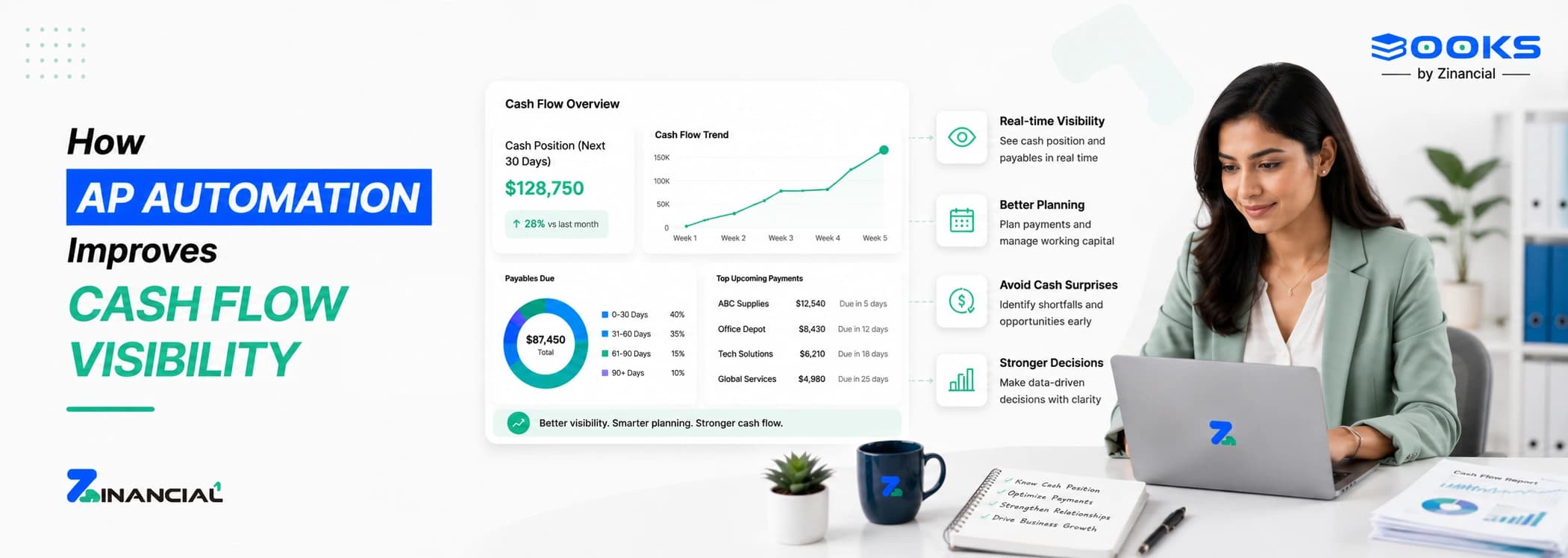 How AP Automation Improves Cash Flow Visibility