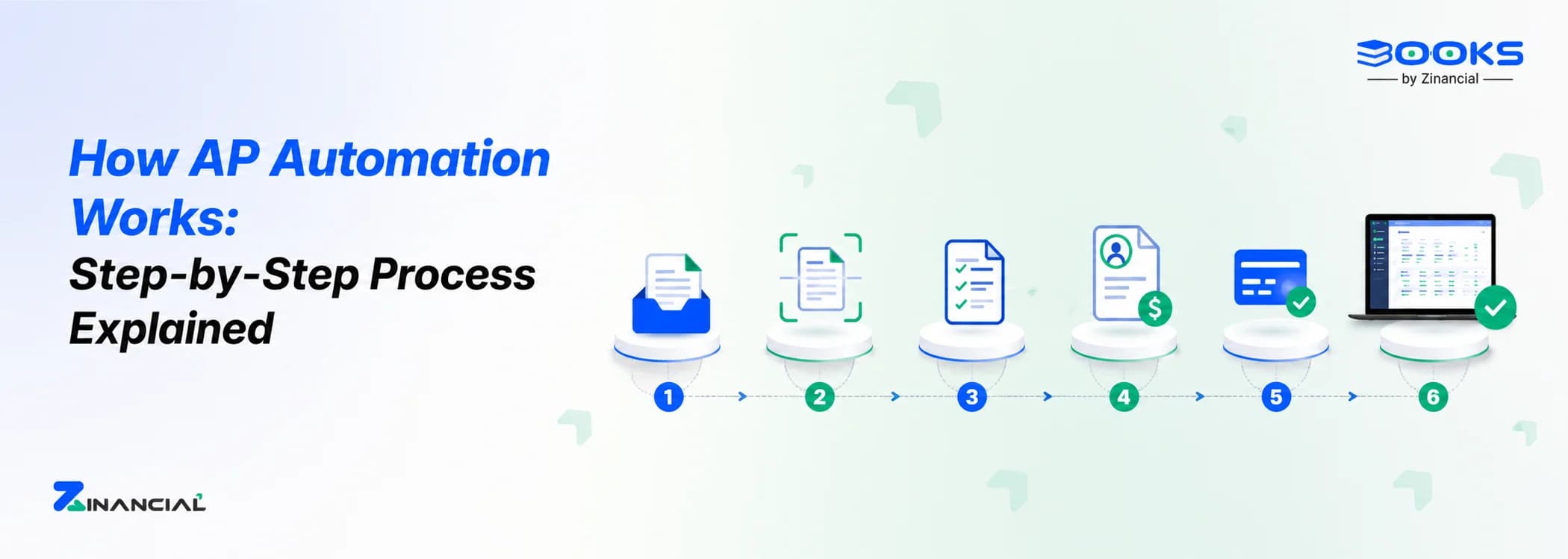 How AP Automation Works: Step-by-Step Process Explained