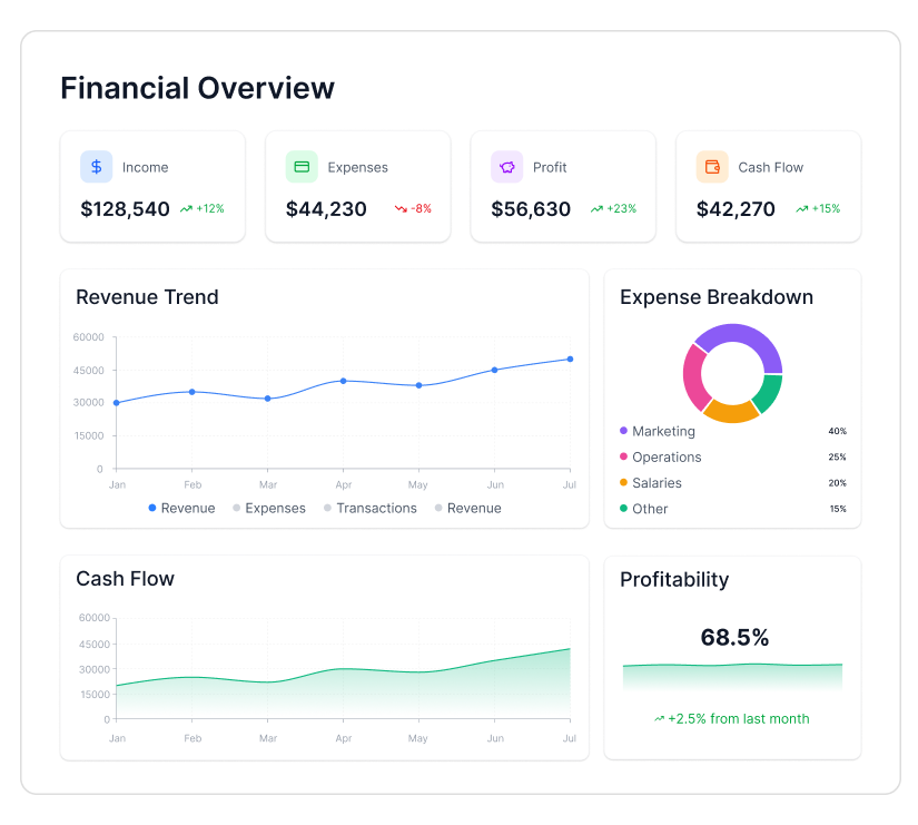 Financial reporting dashboard preview
