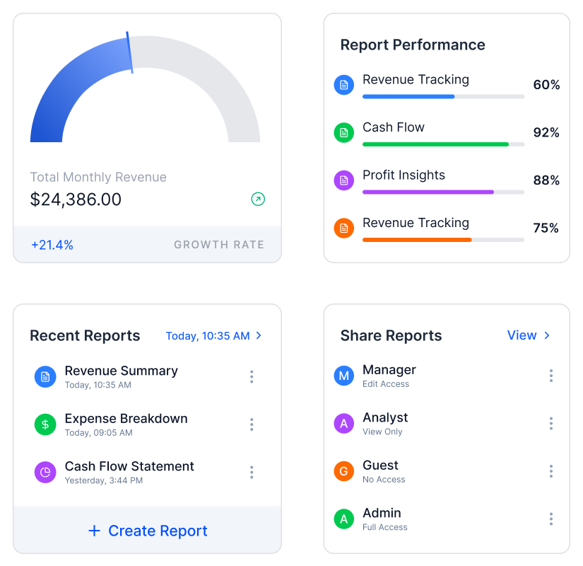 Financial reporting dashboard preview