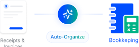 Automated bookkeeping workflow