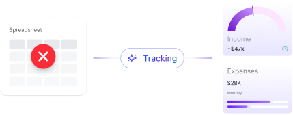 Business finance tracking dashboard