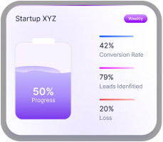 Real-time financial dashboard overview