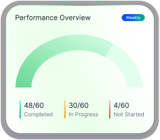 Management reports and issue status dashboard