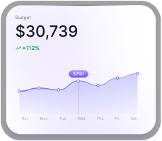 Cash flow analytics gauge