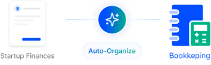 Automated startup bookkeeping workflow