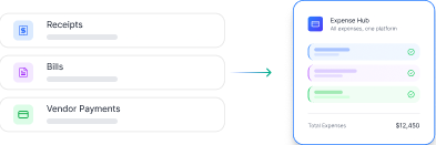 Startup expenses tracked from one platform