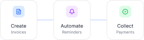 Startup invoices and automated payments