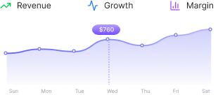 Startup financial performance dashboard