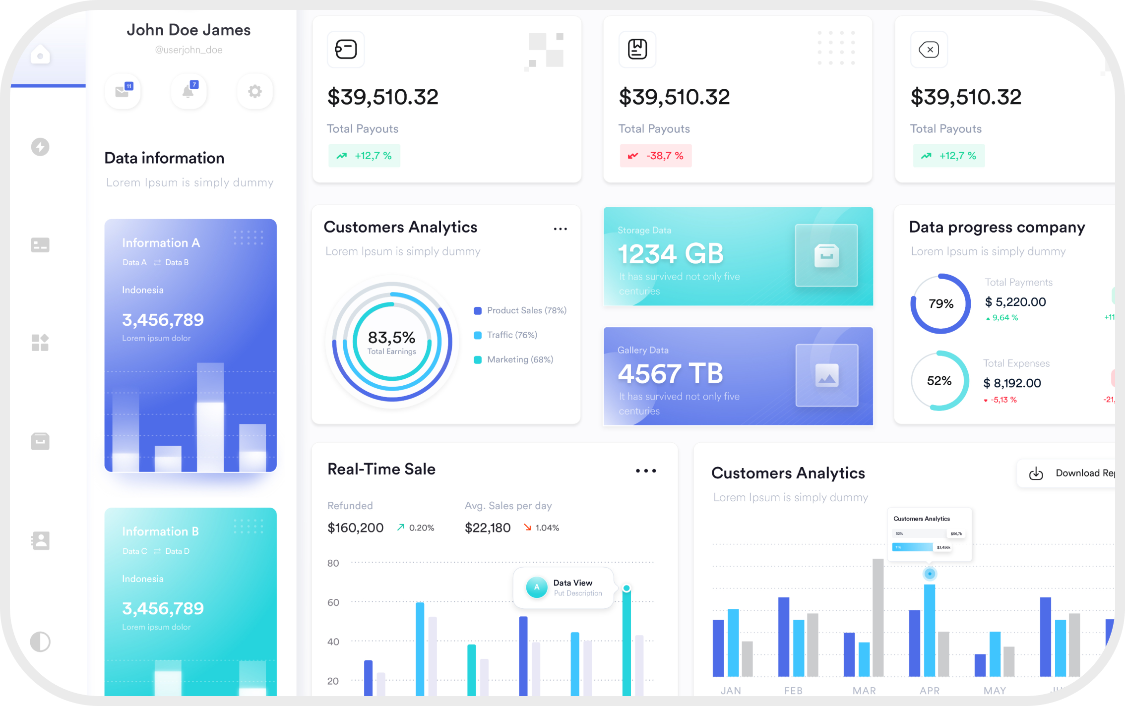 Project board and milestones